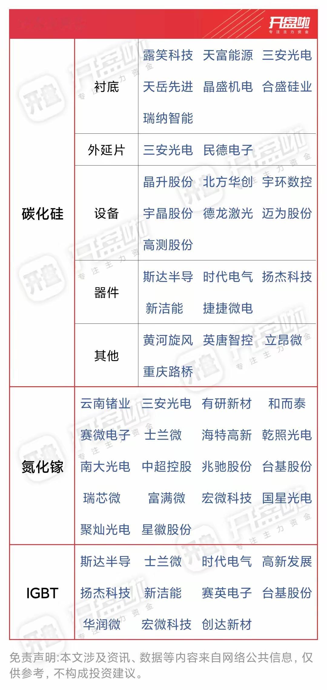 下周芯片板块又要不平静了，看到昨晚老美的表现，这个周末，满仓芯片的投资者又要瑟瑟