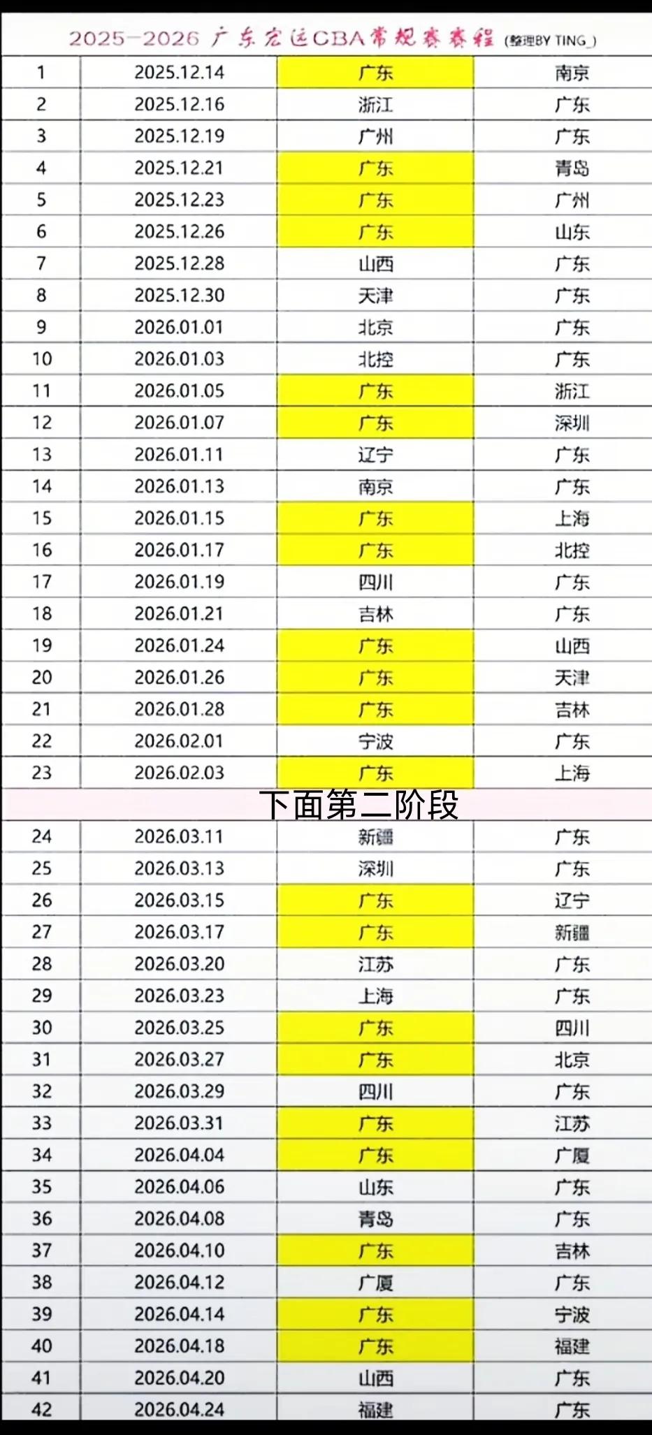 广东队新赛季海报，请来了香港风水面相师吴道明设计，他跟陈海涛是老朋友，来球馆溜了