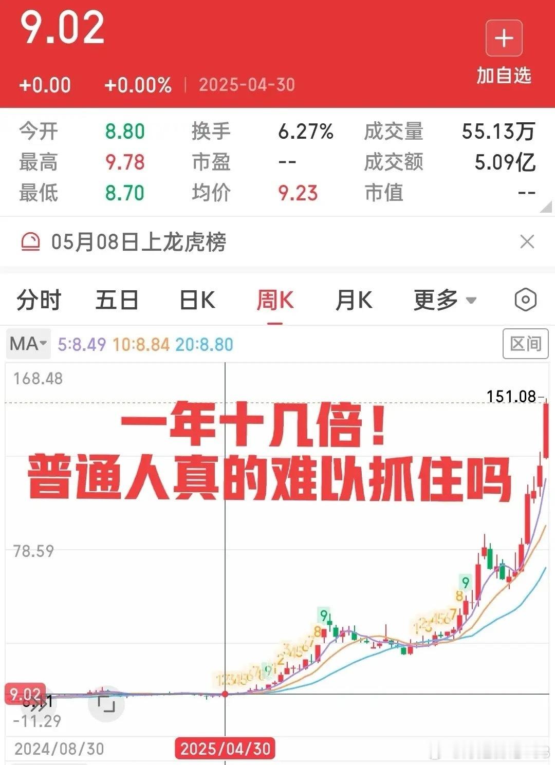 人人都羡慕十倍股，但人人都难以做到在低位长时间的陪伴和煎熬。就像人们功成名就前的