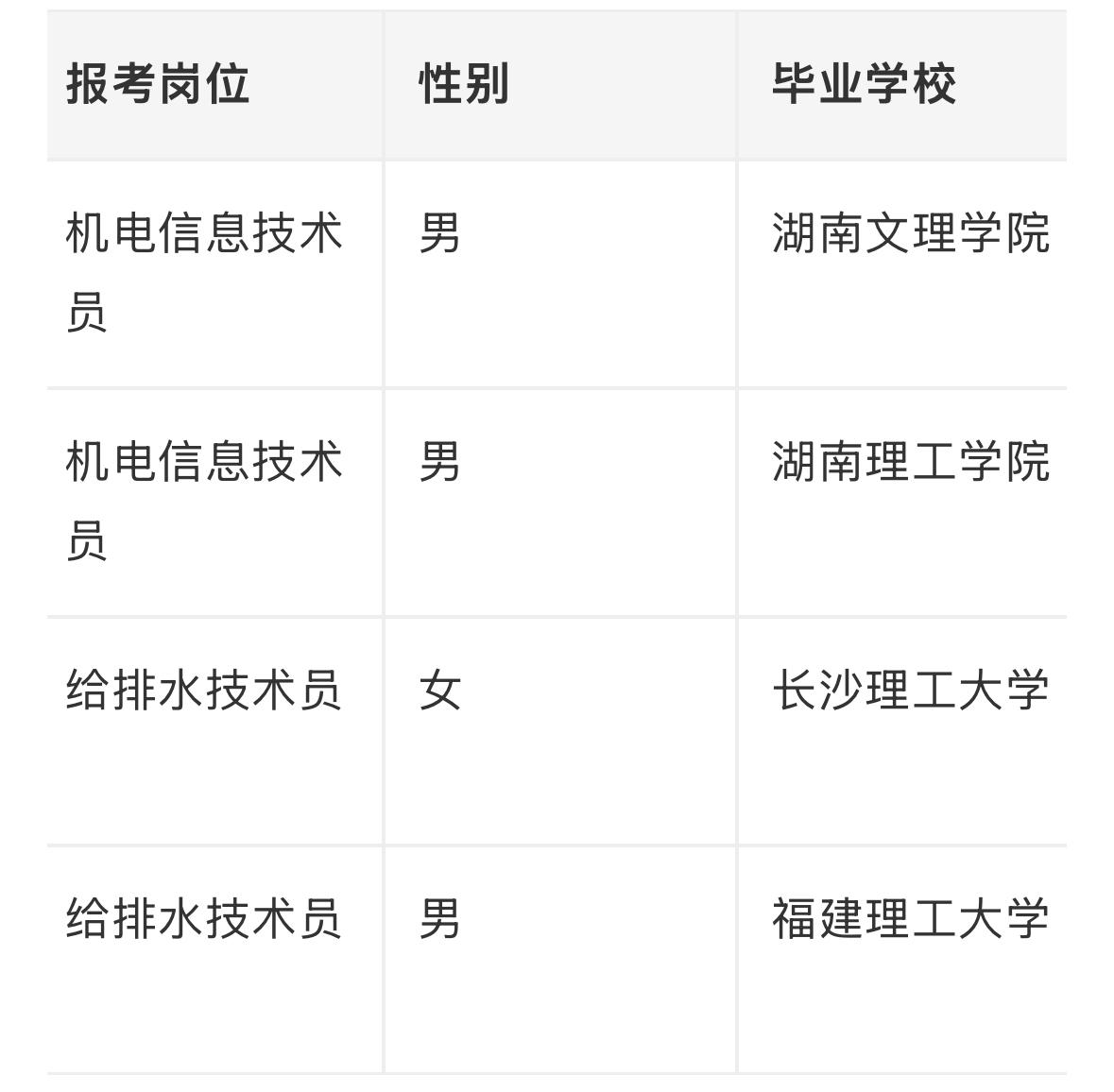 【湖南娄底】娄底市水业有限责任公司面向2025届、2026届高校毕业生公开招聘拟