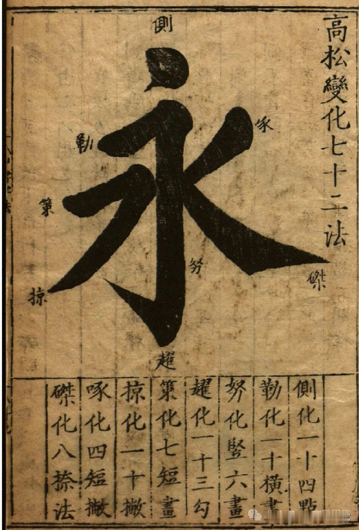 《永字八法》是古人习书的入门第一课，也是最基础的书法教材。