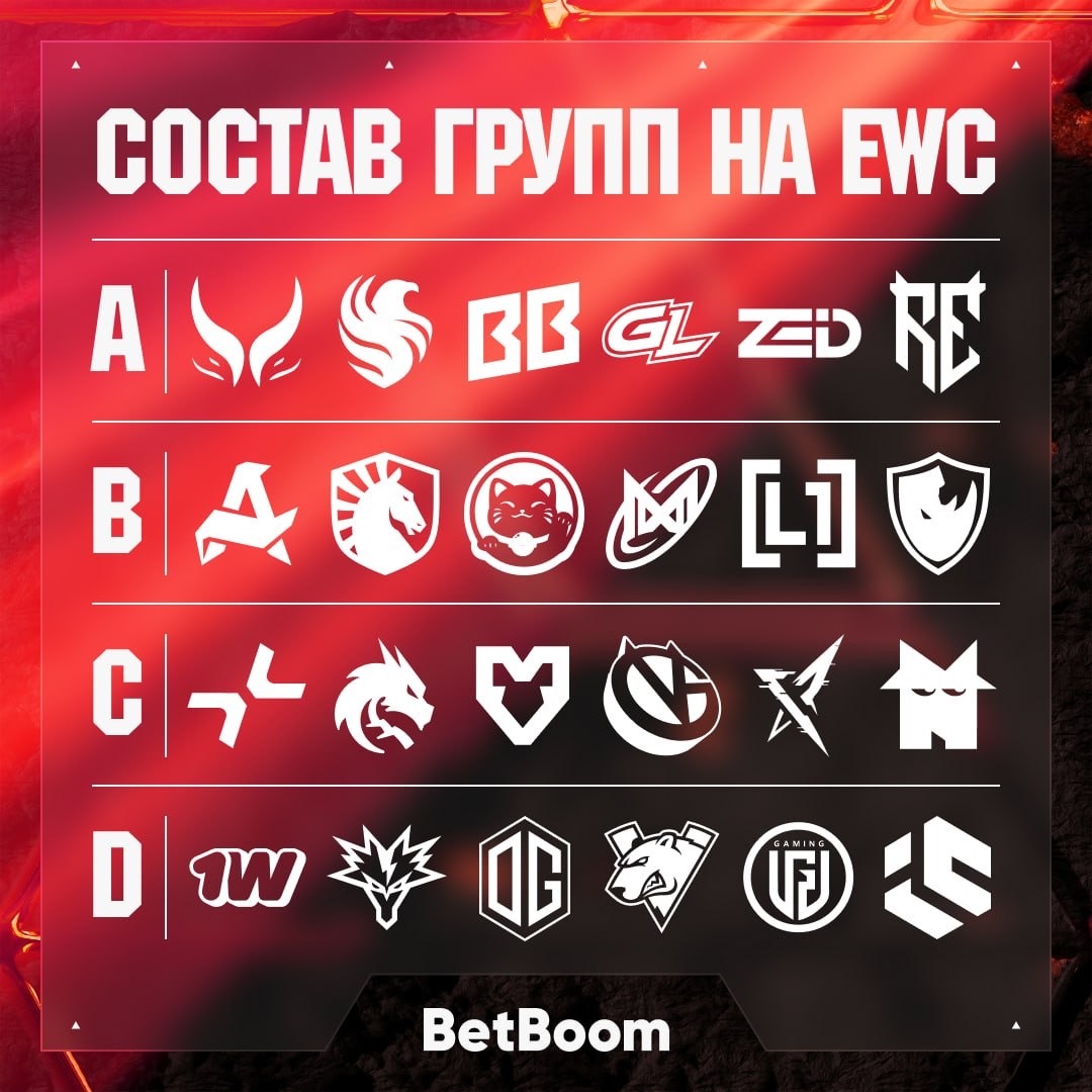 2026电竞世俱杯dota2项目分组已出！XG在A组，VG则是在C组。详细分组名
