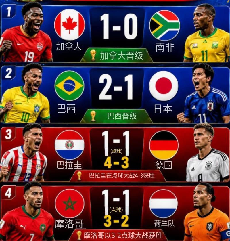 2026世界杯可能变成2026非洲杯。荷兰和德国两支强队相继倒在点球大战中，