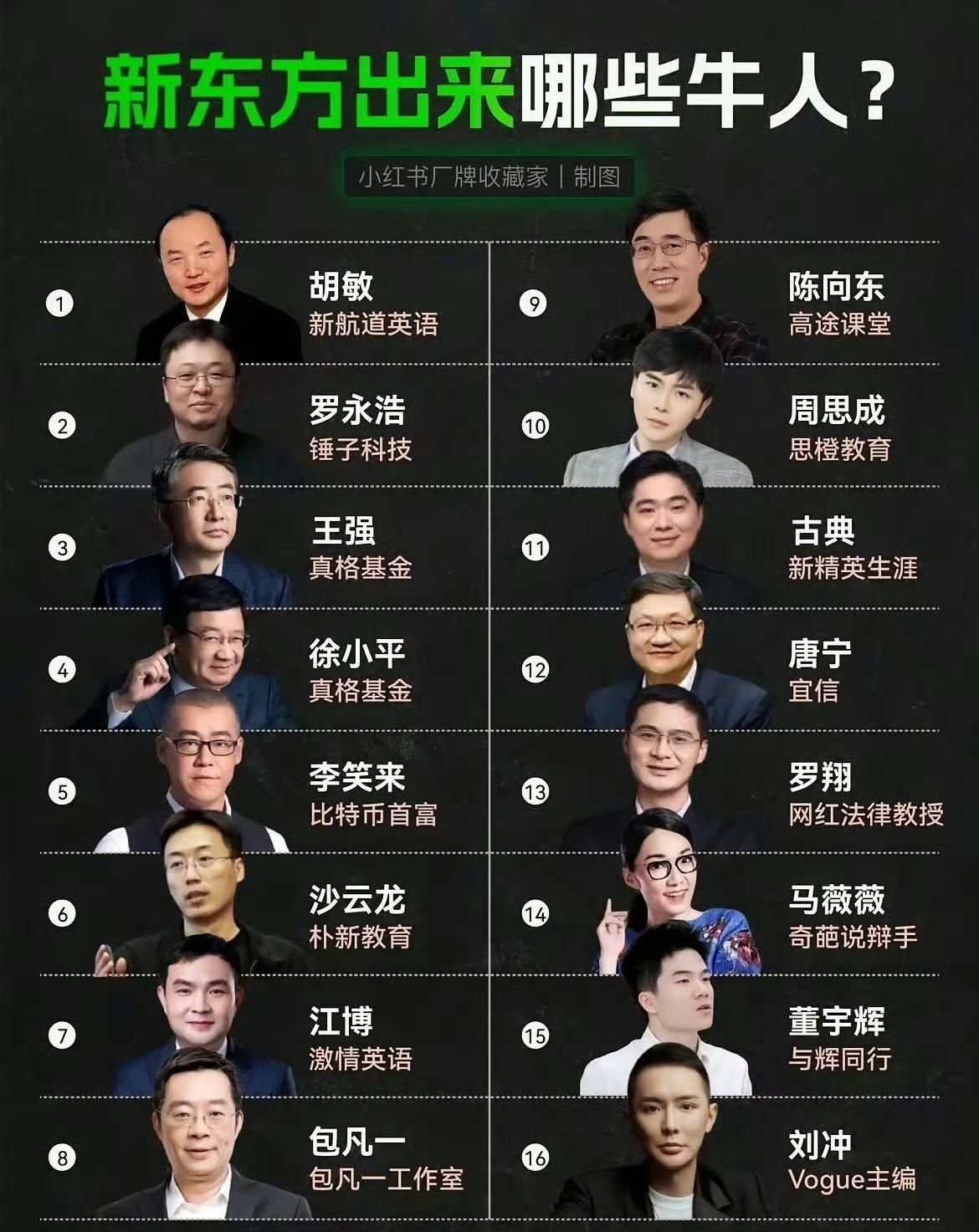 新东方居然出来了这么多牛人，你认识几个？俞敏洪最狠的一招，不是教出多少留学生