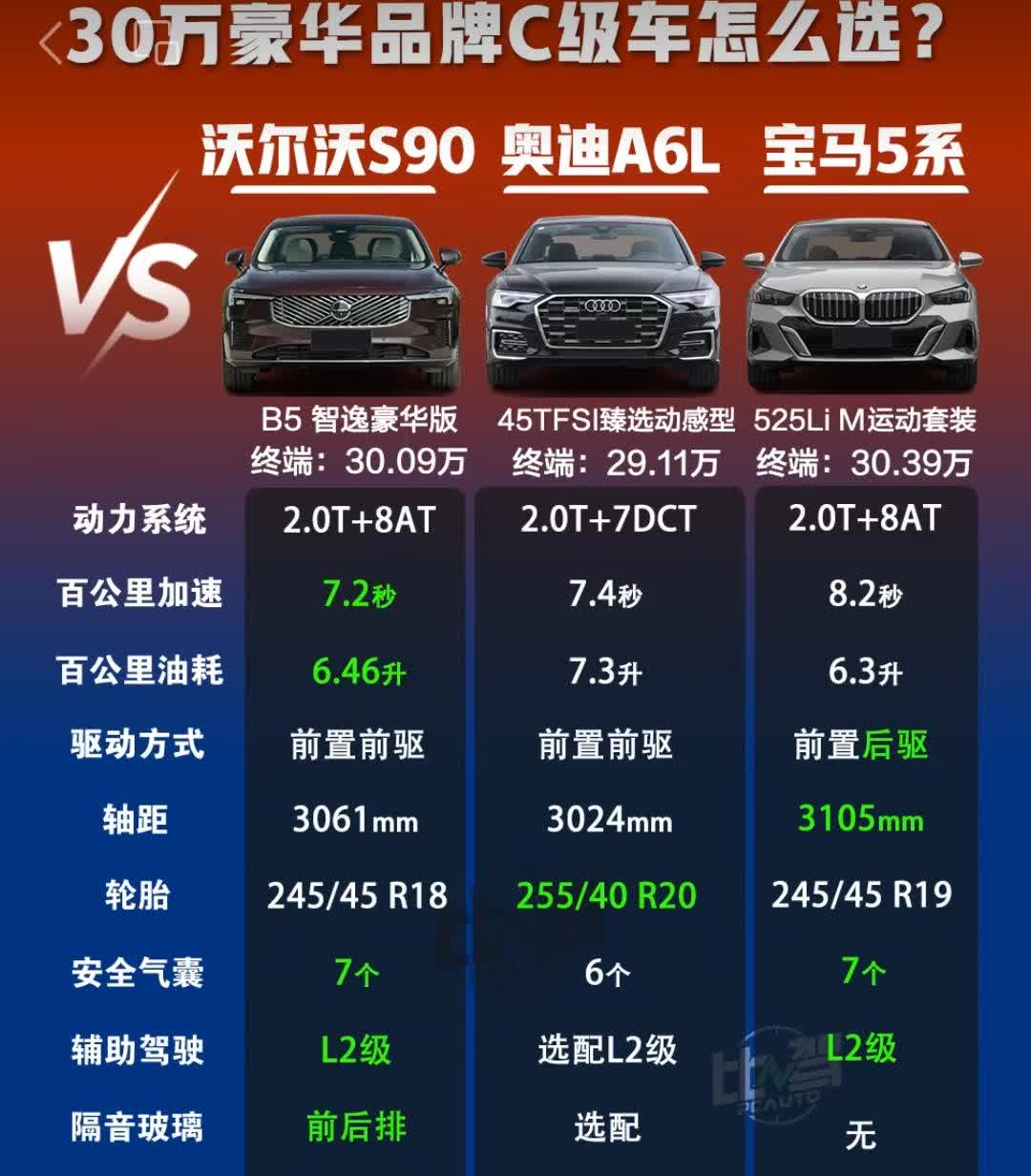 30万预算买豪华品牌C级车，你选哪一款？30万预算买豪华品牌C级车，你选哪一款？