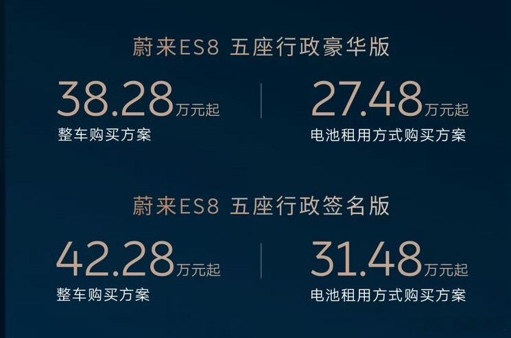 价格已经下探到非常接近ES6区间。38.28万起，全款版本ES8比E...