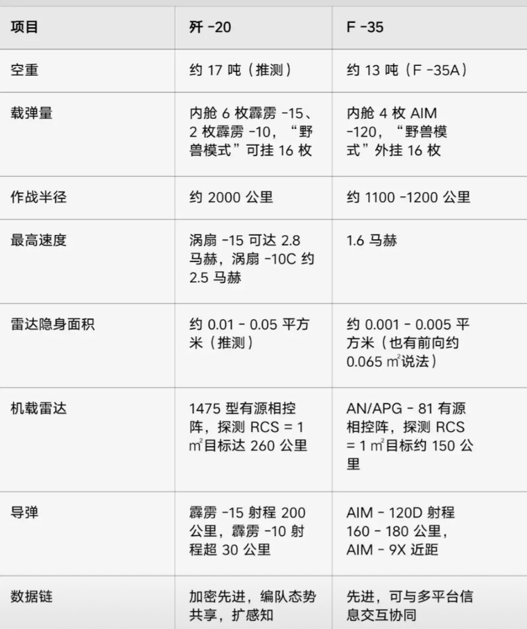 印度刚买到法国的阵风战斗机后，以为阵风厉害得不得了，一架阵风可以打败5架中国的歼
