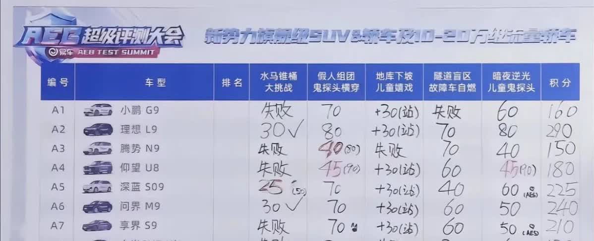 易车网这是在搞事情啊～？为什么会有这样的图片流出来？智驾测评测就测吧，