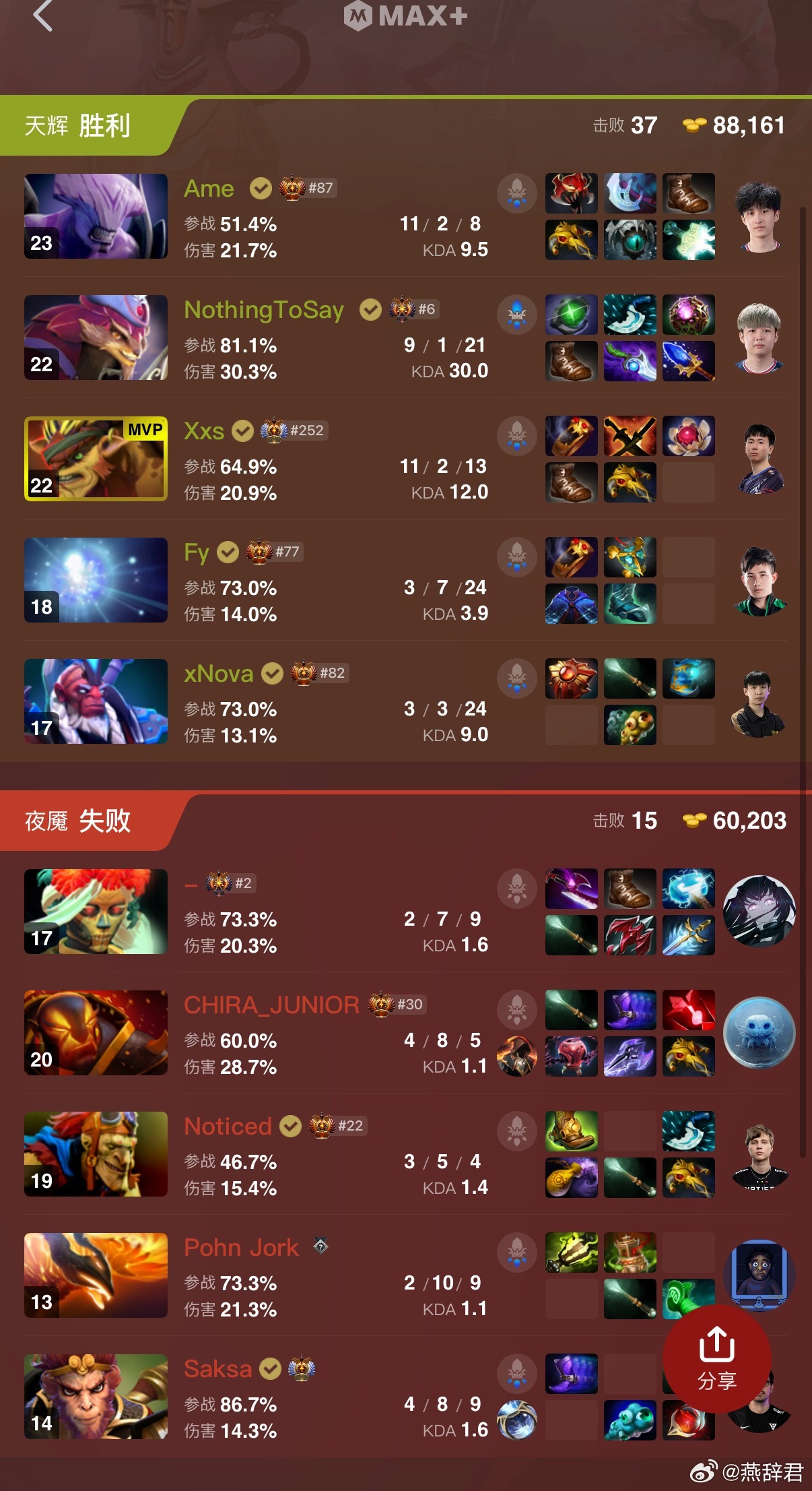 XG第二局拿下Yandex！这局对味儿了dota2