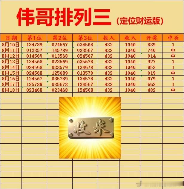8月18日又是开心的一天全好评！排列三推荐排列三排列三