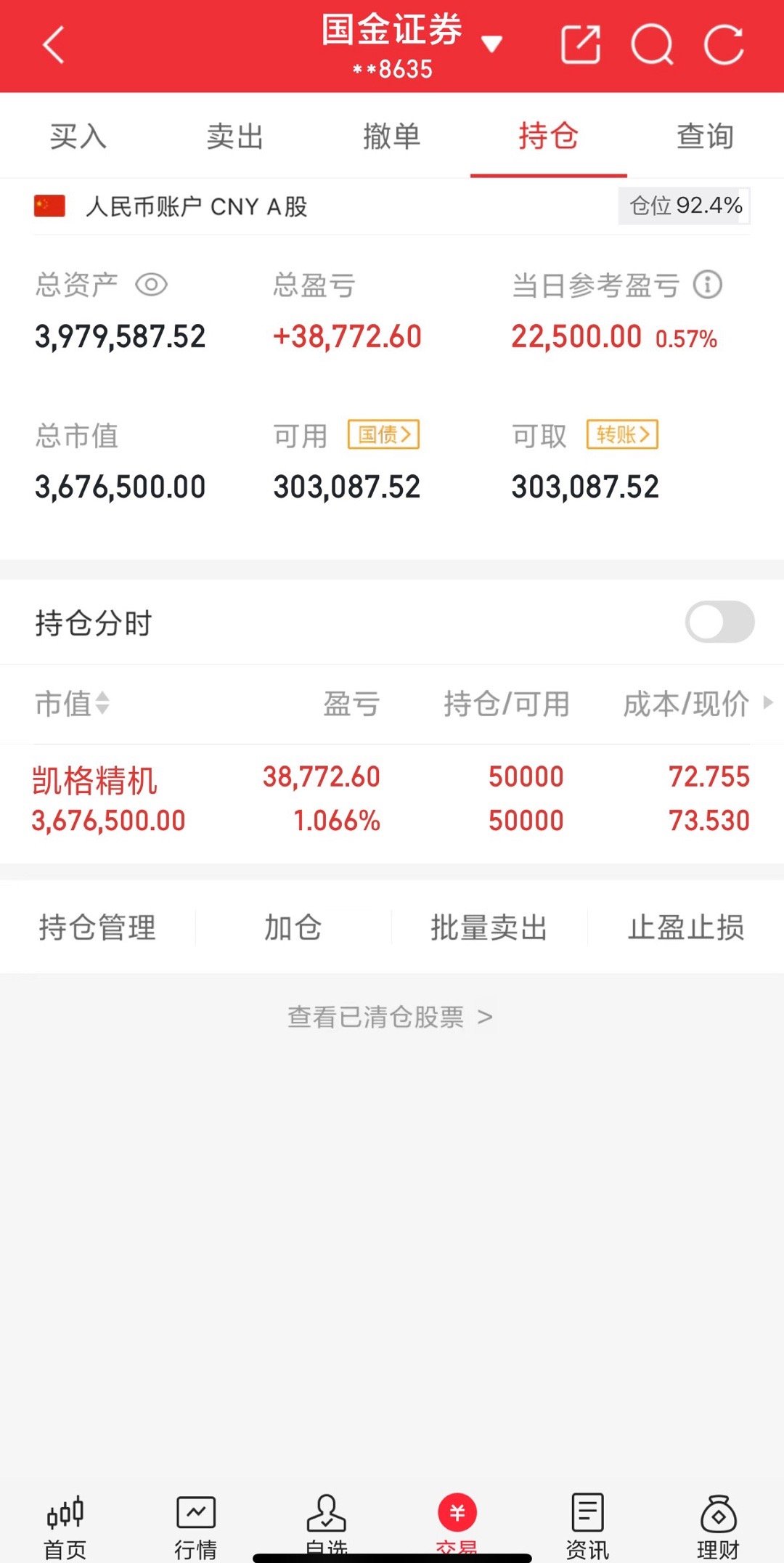 200w本金翻5倍之旅（第64天）收盘了，凯格继续格局了今天科创50指数一度涨近