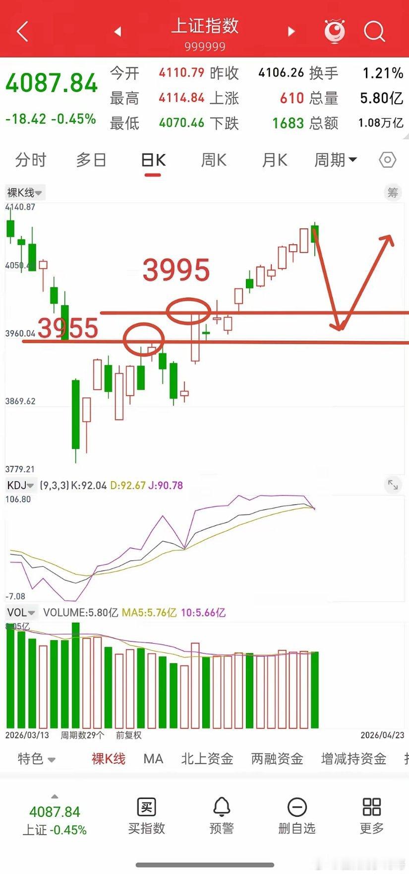 A股，暴风雨的前夕总是那么宁静！先说观点，不要有任何幻想，不要有任何侥幸，高位放