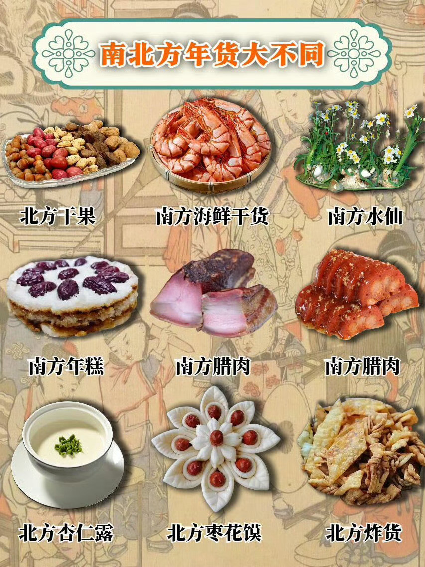 全国年货地图，南北大不同。你的家乡，有什么独特的年货？刘强东腊八下单万件年货送宿