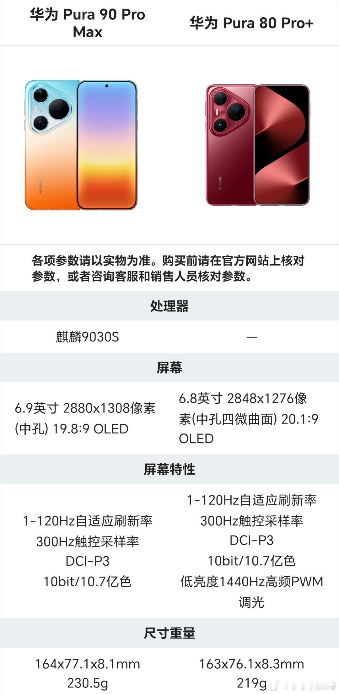 华为Pura90ProMax相当于上一代的Pro+，那么升级了些什么？★搭载