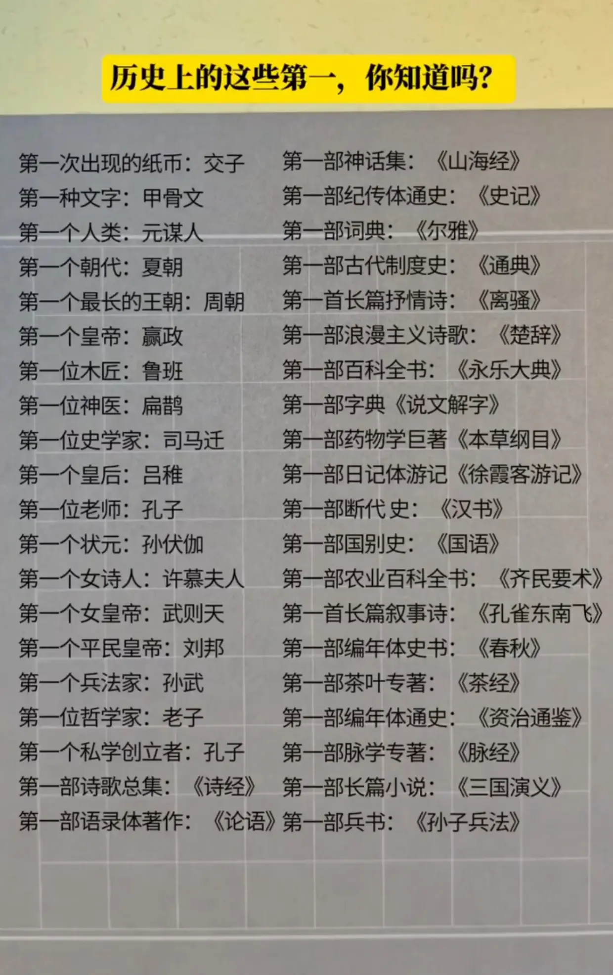 历史上的这些第一，你知道吗？