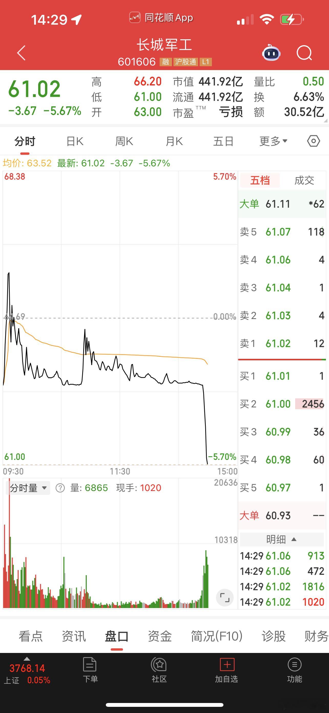 都在杀，牛市不适合中国！​​​