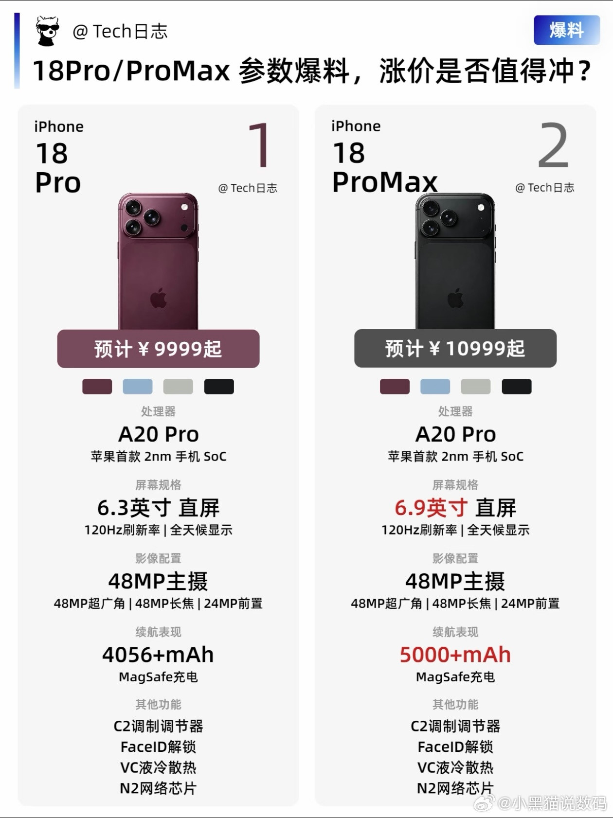 9月10日发布|iPhone18Pro配色售价提前看iPhone18Pro系列最新供应链爆料来了，对