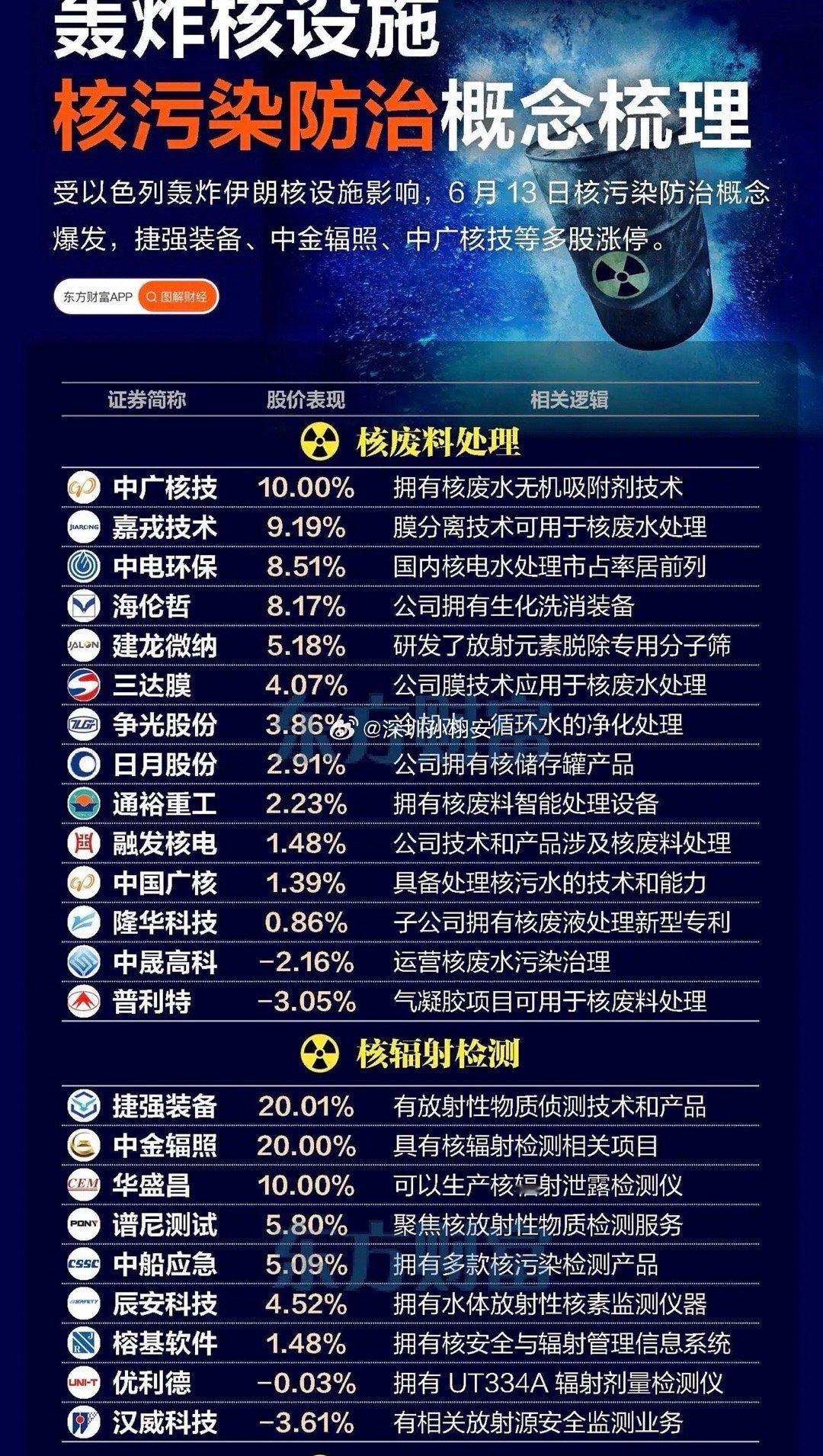 周末大利好的是这个！轰炸核设施核污染纺织概念股梳理【纯干货】6.13日突