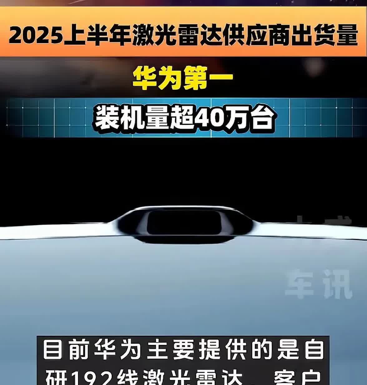华为真强。直接拿下激光雷达第一。在上半年里，华为靠着智选和HI两模式的车