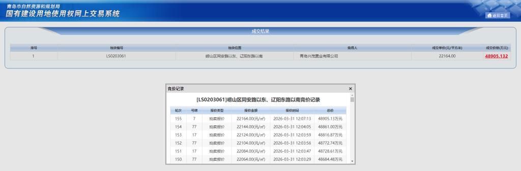 崂山黄金地块遭疯抢！155轮厮杀溢价超16%，楼面价破2.2万/㎡背后，藏着普通