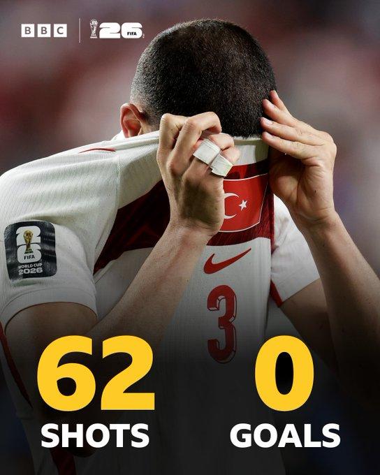 土耳其成了FIFA新规则下最残酷的第一个牺牲品。土耳其0-1负于10人作战的