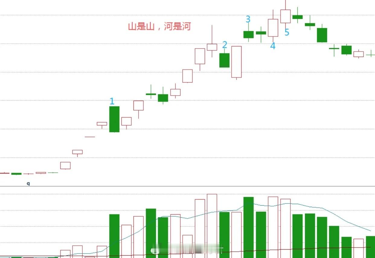 5张图看懂分时图洗盘与出货！告别“一卖就涨、一买就跌”分时图是洞察主力当日动向的
