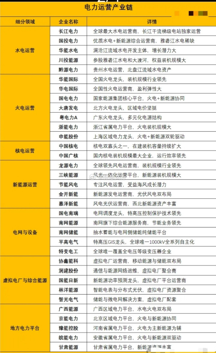 电力运营产业链水电运营$长江电力sh600900$：全球最大水电运营商，长江