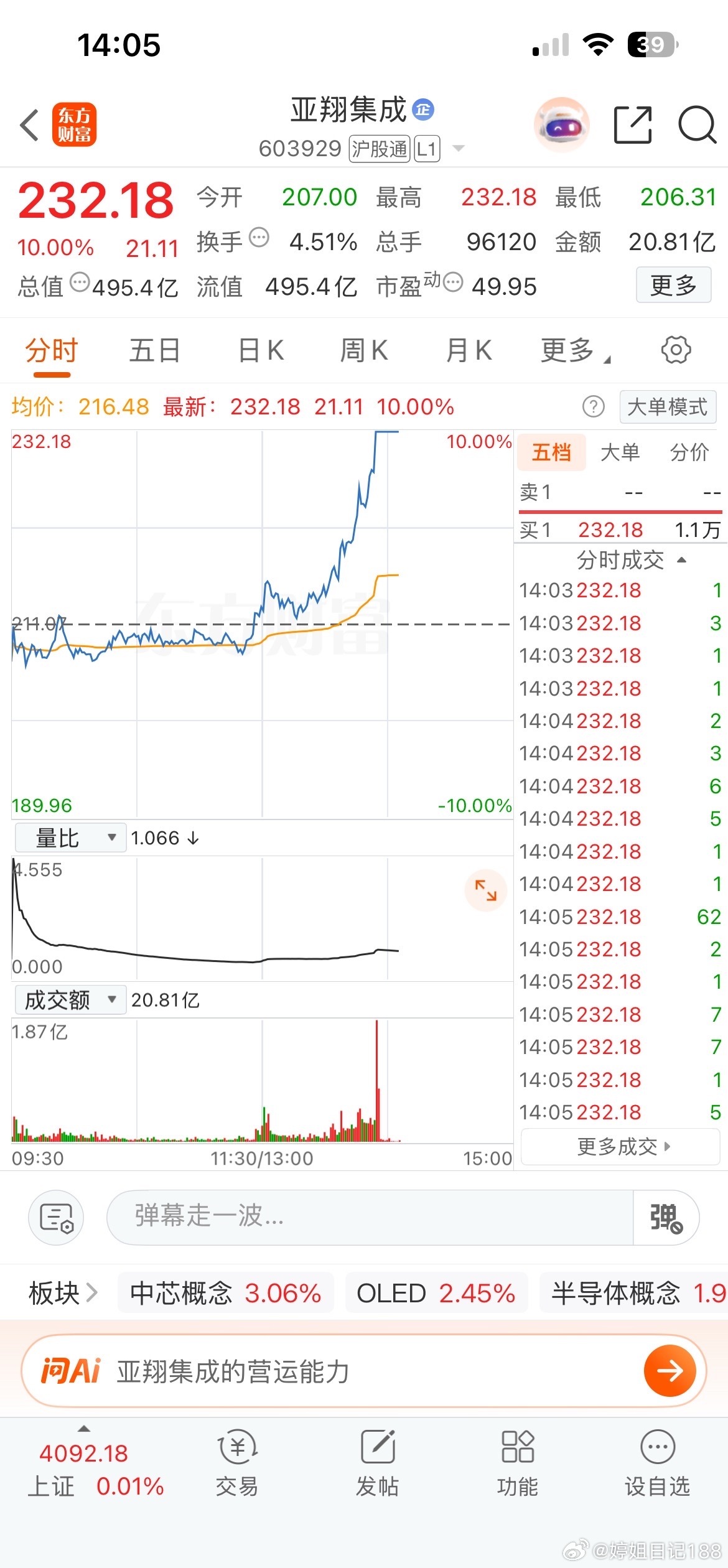 哈哈，还的是你，想要跟上布局下一只的可以私信我