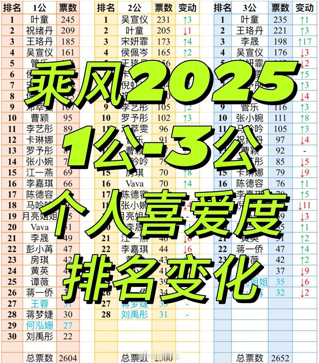 乘风2025见图2乘风2025｜​​​