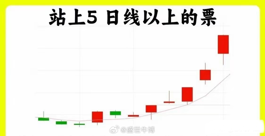 看懂5日线，轻松抓短线强势股炒股想抓短线机会，先盯紧5日线这个小指标！所谓站上5
