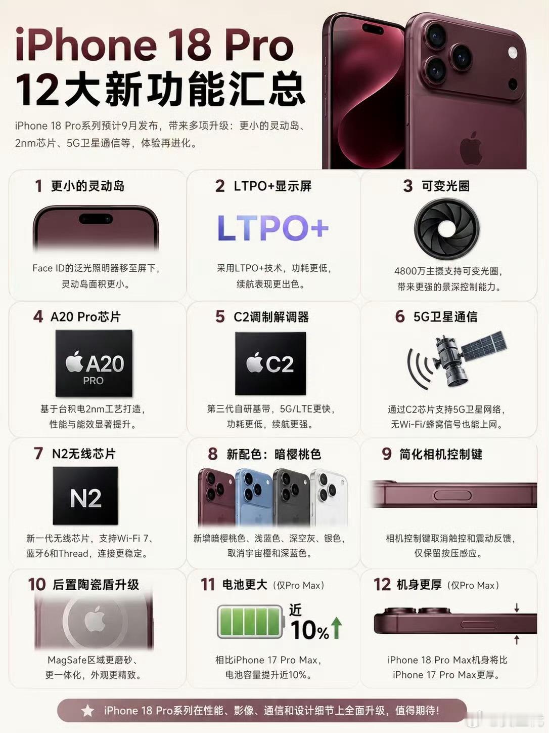 iPhone18Pro十二大升级现在看iPhone18Pro已经没什么感觉了