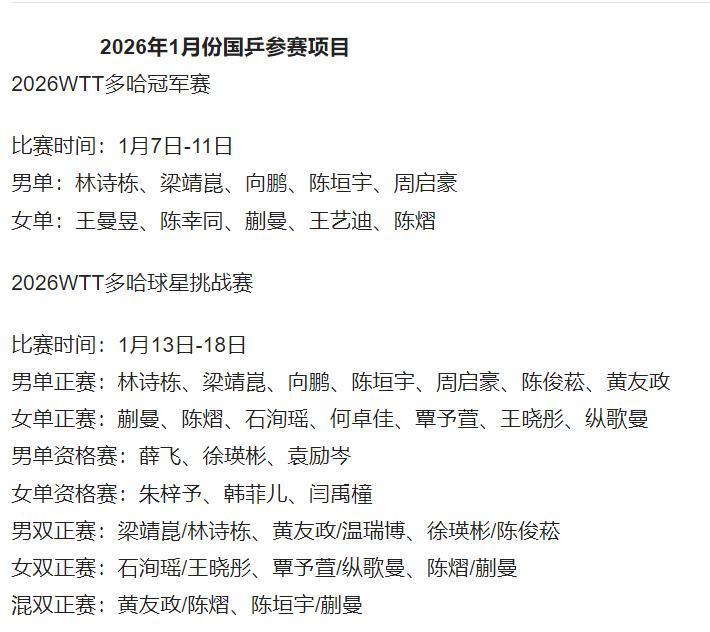 2026年1月份国乒赛事出炉！有四大特点！第一，赛事非常密集。一个月有四项比