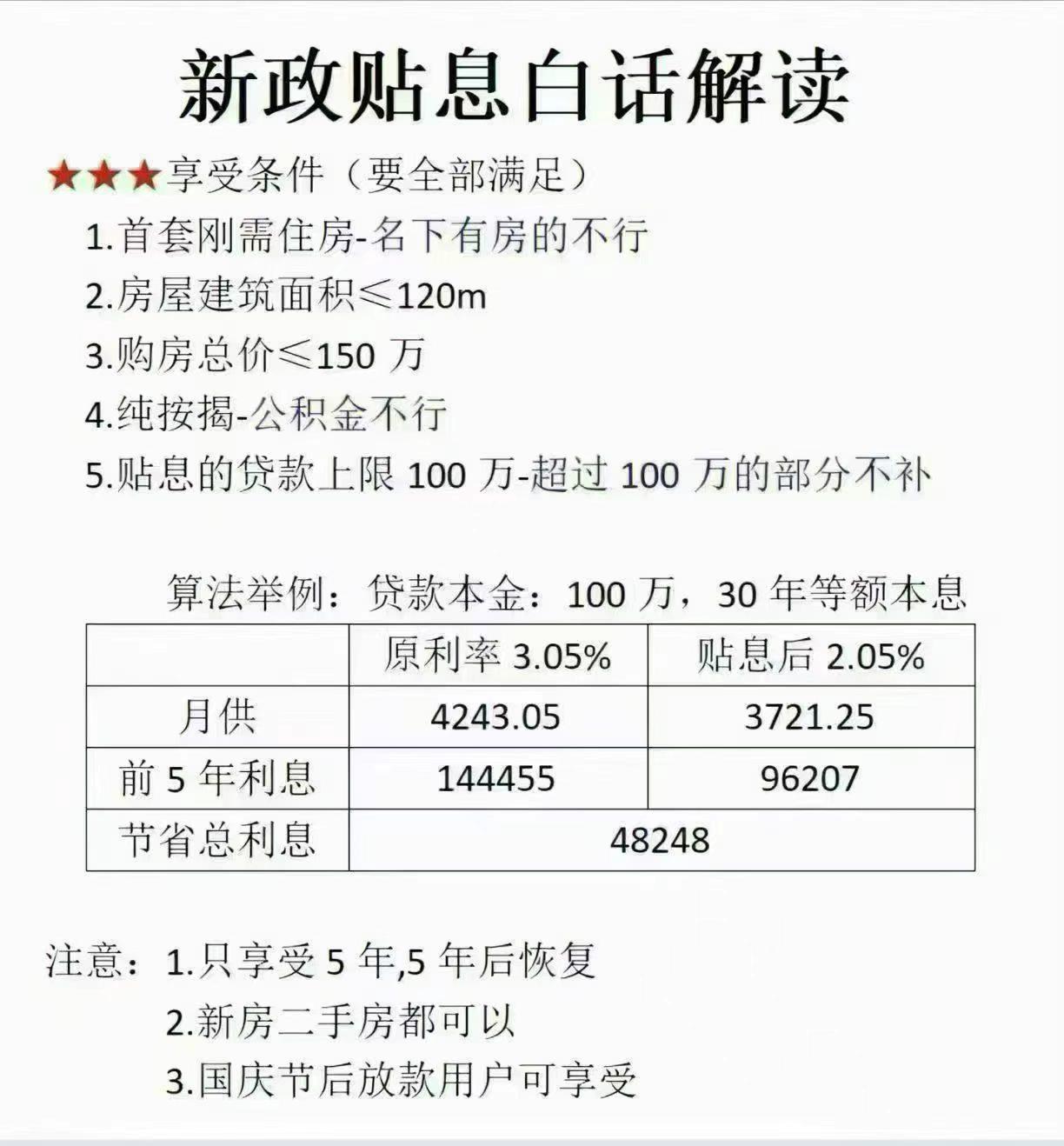 在房地产市场下行周期内，为了刺激房地产复苏，国家推出购房贷款贴息政策，核心目的在