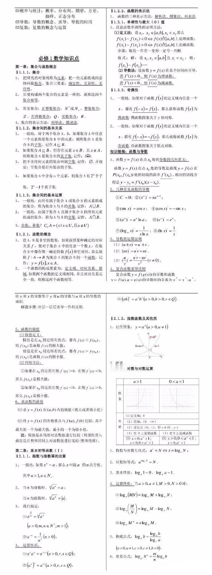 高中数学必修一至必修五全部知识点梳理！艾特你身边需要的人吧​​​