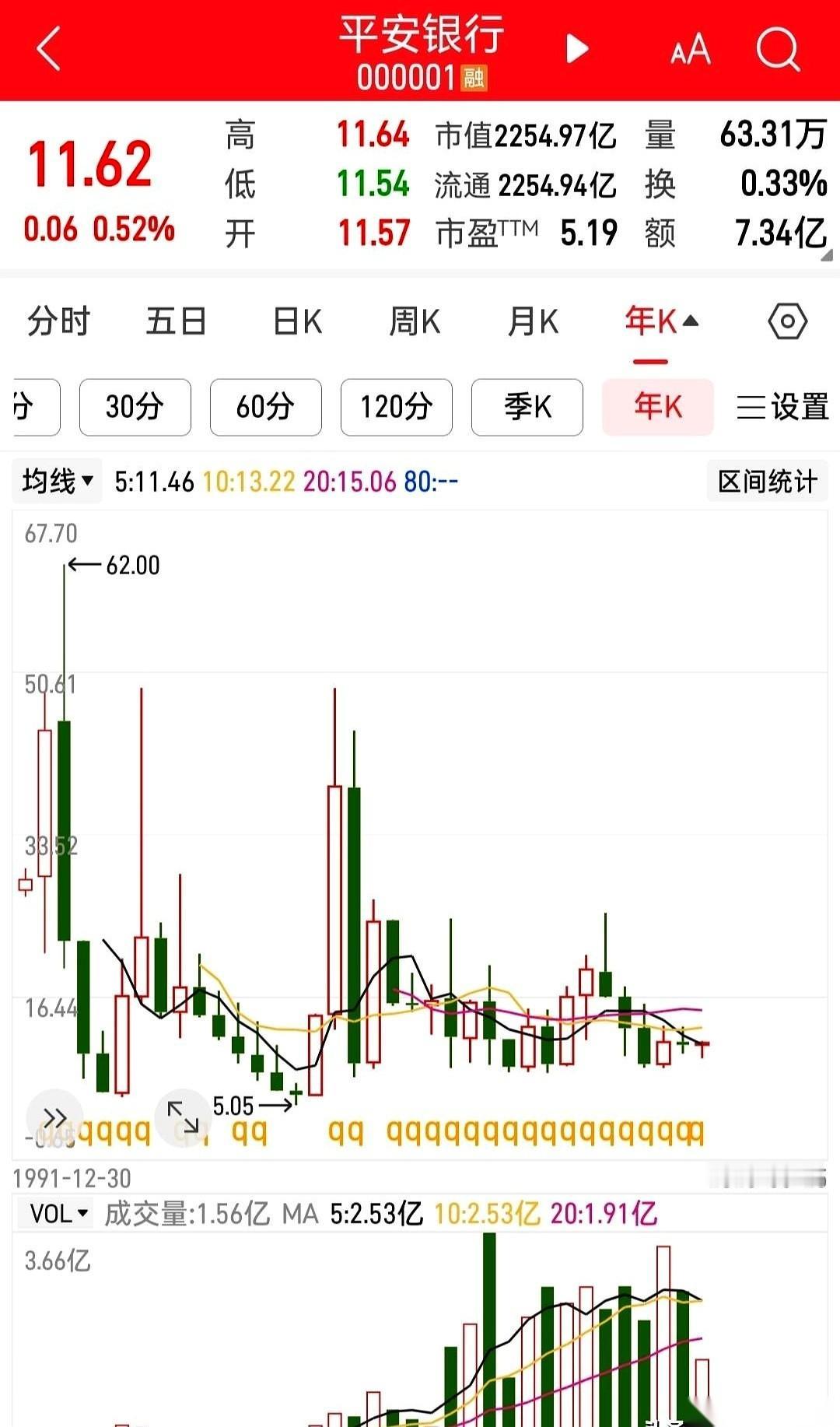 那些被散户调侃为“老登”的银行股，到底还能不能死死攥在手里？看空的人天天在交易