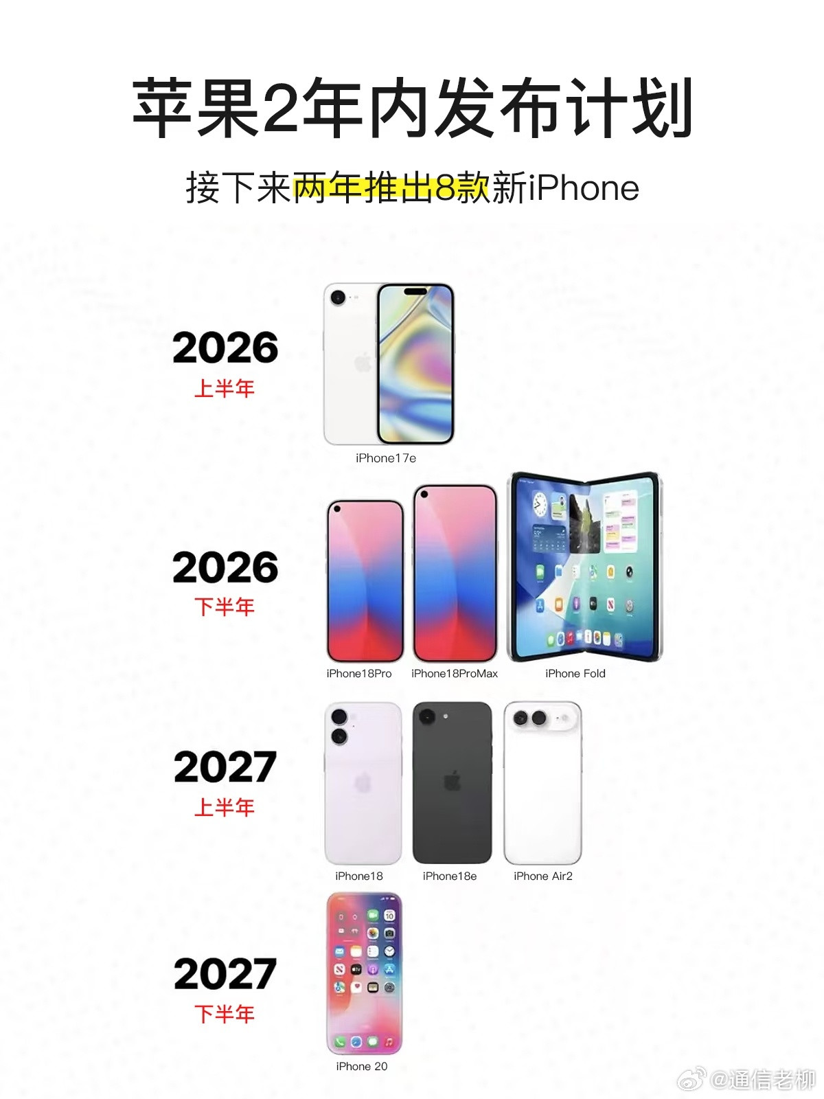 2026苹果新机发布计划，iPhone18系列要来！iPhone18Pro新爆料