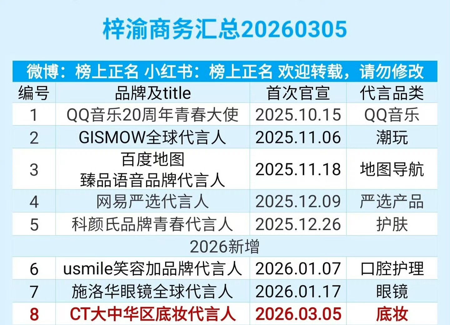 内🐟真的好混，还真的被粉丝托举上来了