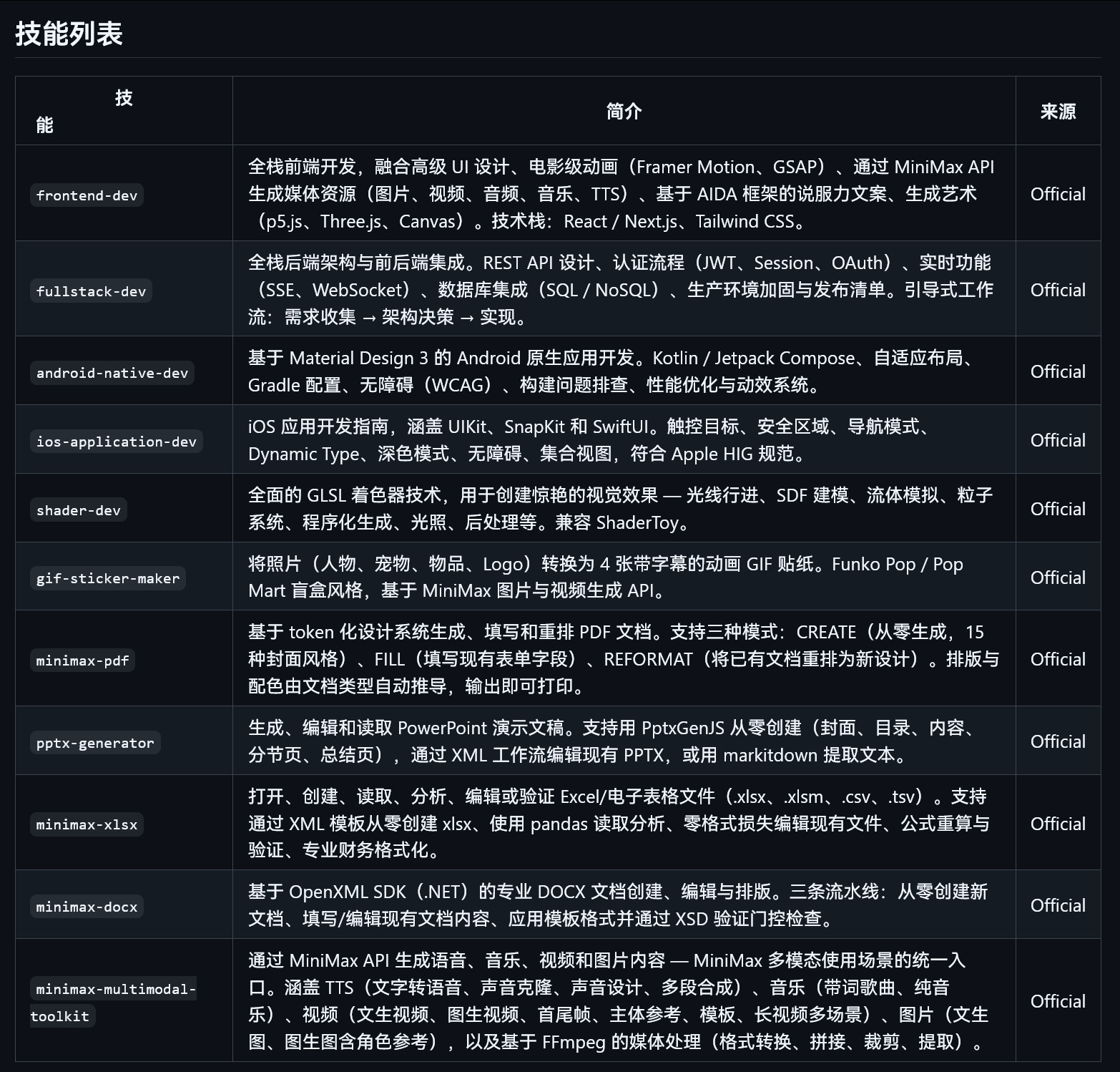MiniMax的官方Skills库更新了下地址：github.com/MiniM