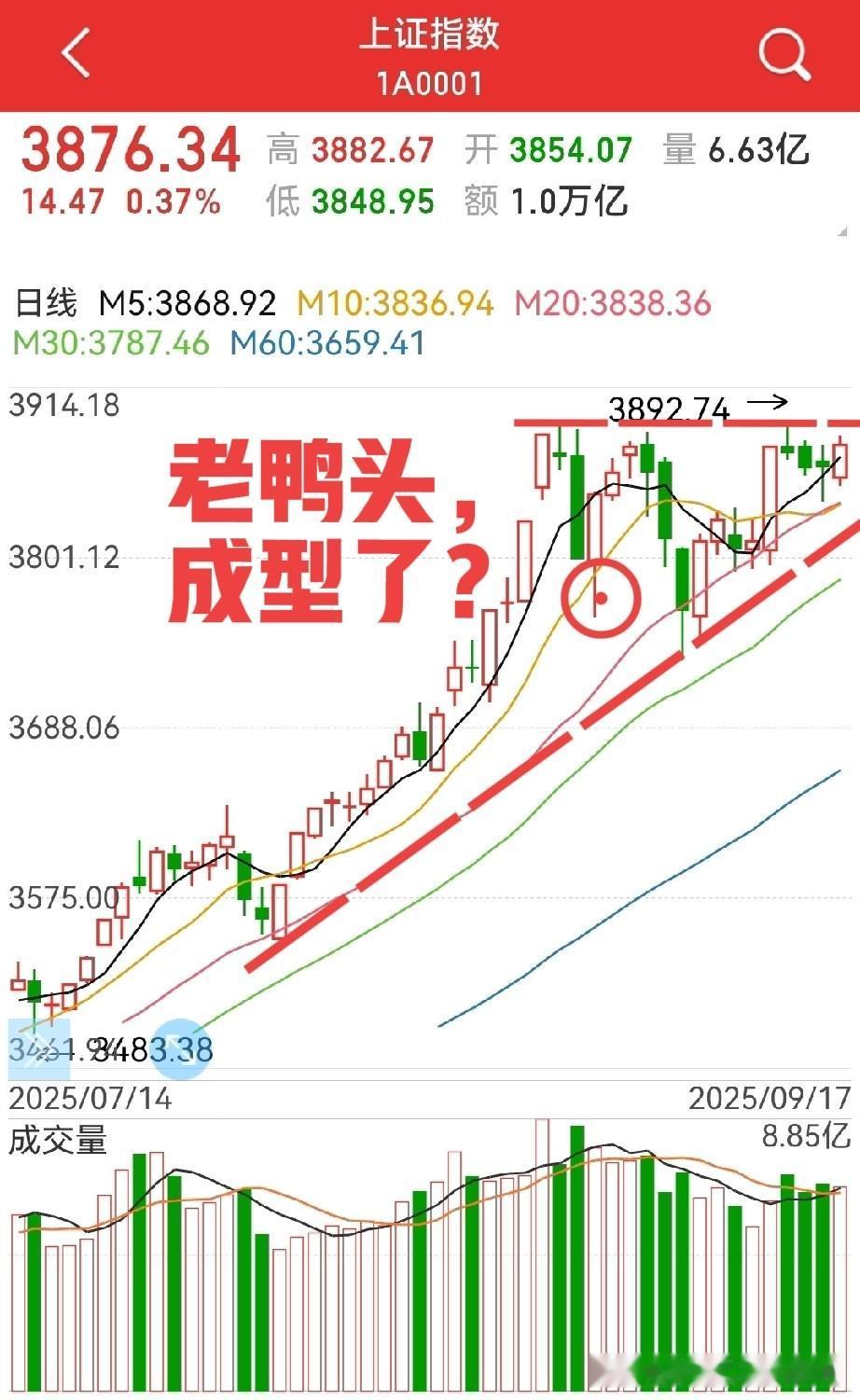 趋势继续向上，4000点妥了！板块上，比较有确定性的有：券商，风.光.电，人