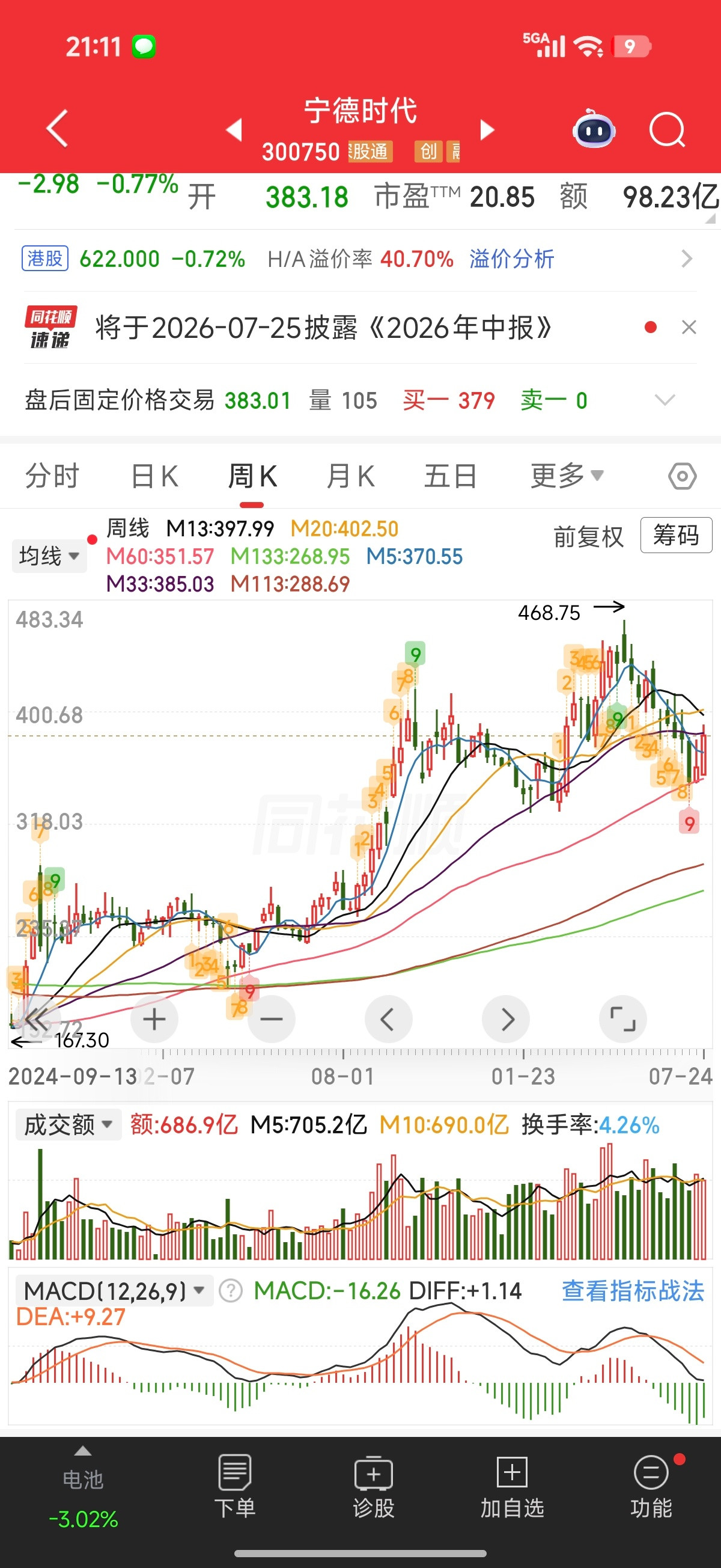 宁德时代拟每10股派发现金分红14.11元老登里的王者出来发话了，一对小二，跟不