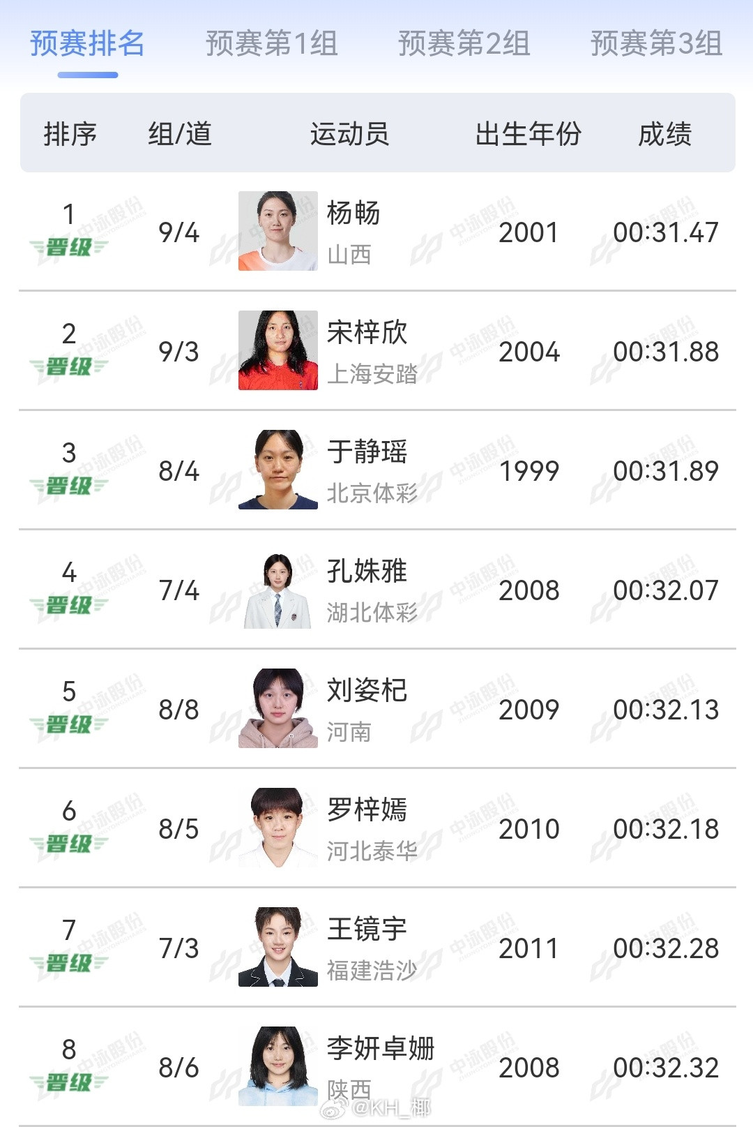2025年全国游泳锦标赛女50蛙预赛杨畅31.47宋梓欣31.88于静瑶