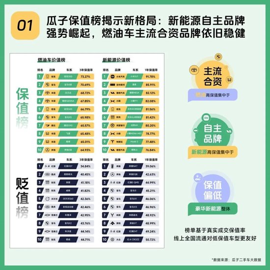 二手车市场这么火爆, 为什么你的车还是卖不出好价?