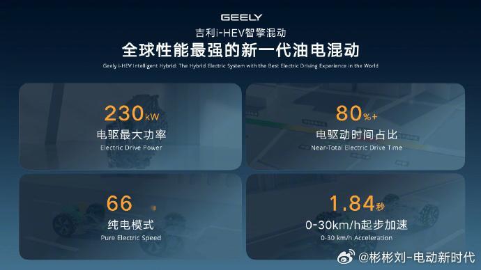 中国混动油耗打破世界纪录吉利i-HEV智擎混动今天正式发布，直接把混动圈给