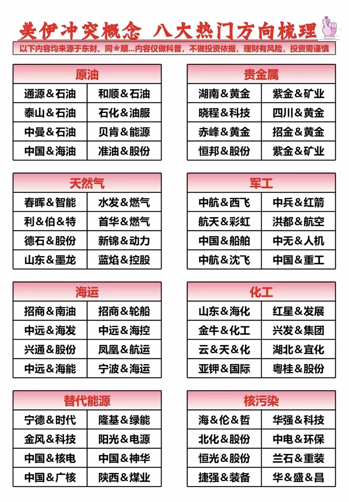 美伊冲突下，概念股的八大热门方向值得关注。首先是黄金股，冲突往往会使投资者寻求避