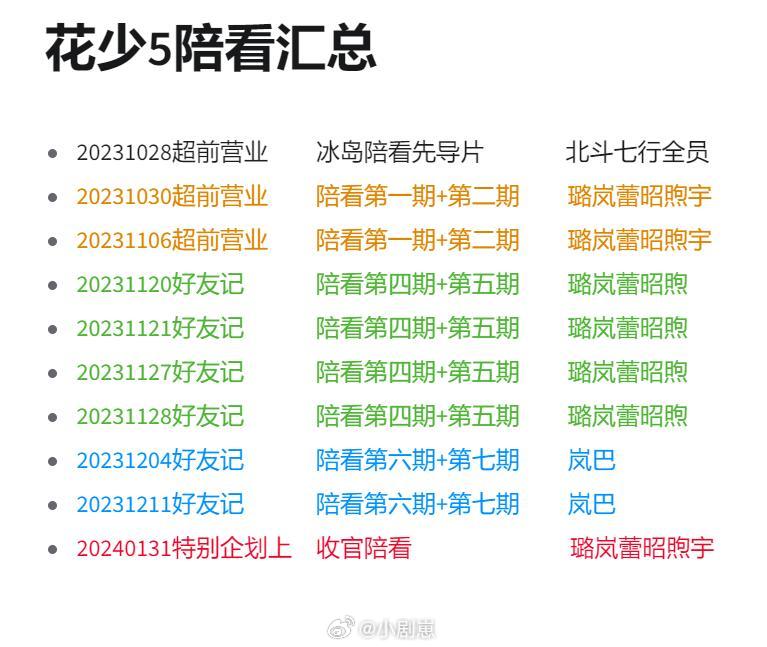 花少5陪看汇总20231028超前营业冰岛陪看先导片北斗七行20231030