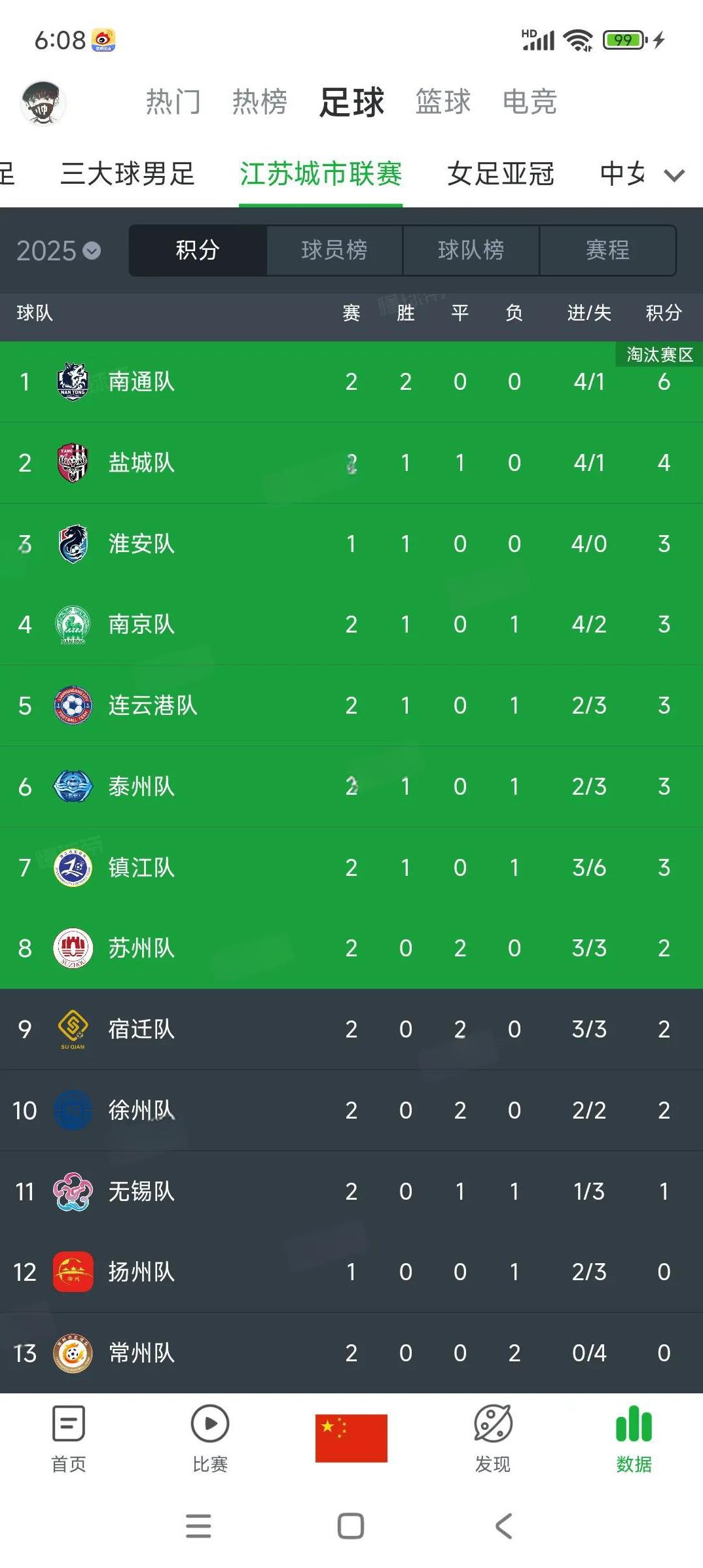 真正的球迷会看苏超吗？这个江苏省超级联赛在网上好火，因为我们江苏省内斗太有名，