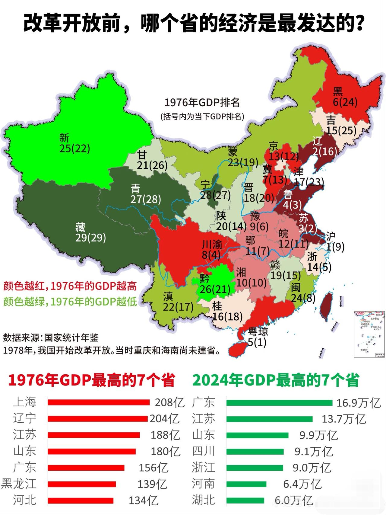 改革开放前，哪个省的经济是最发达的？·改革开放之前的1976年，上海一枝独秀