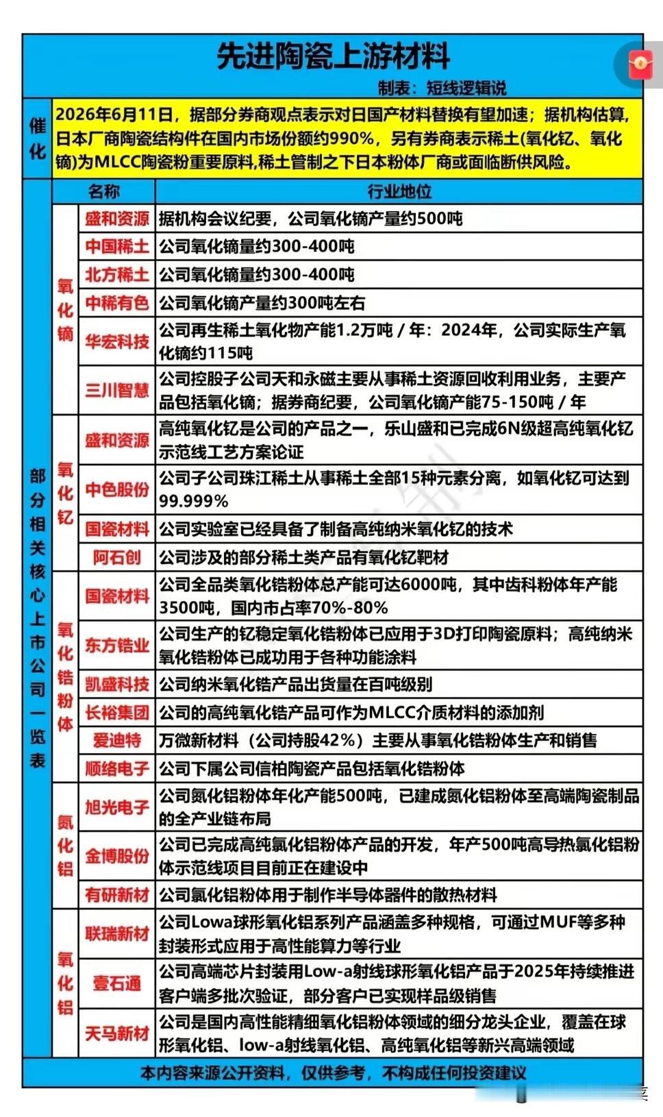 日本垄断90%市场，一场稀土管制，正在改写先进陶瓷的国产替代剧本6月11日