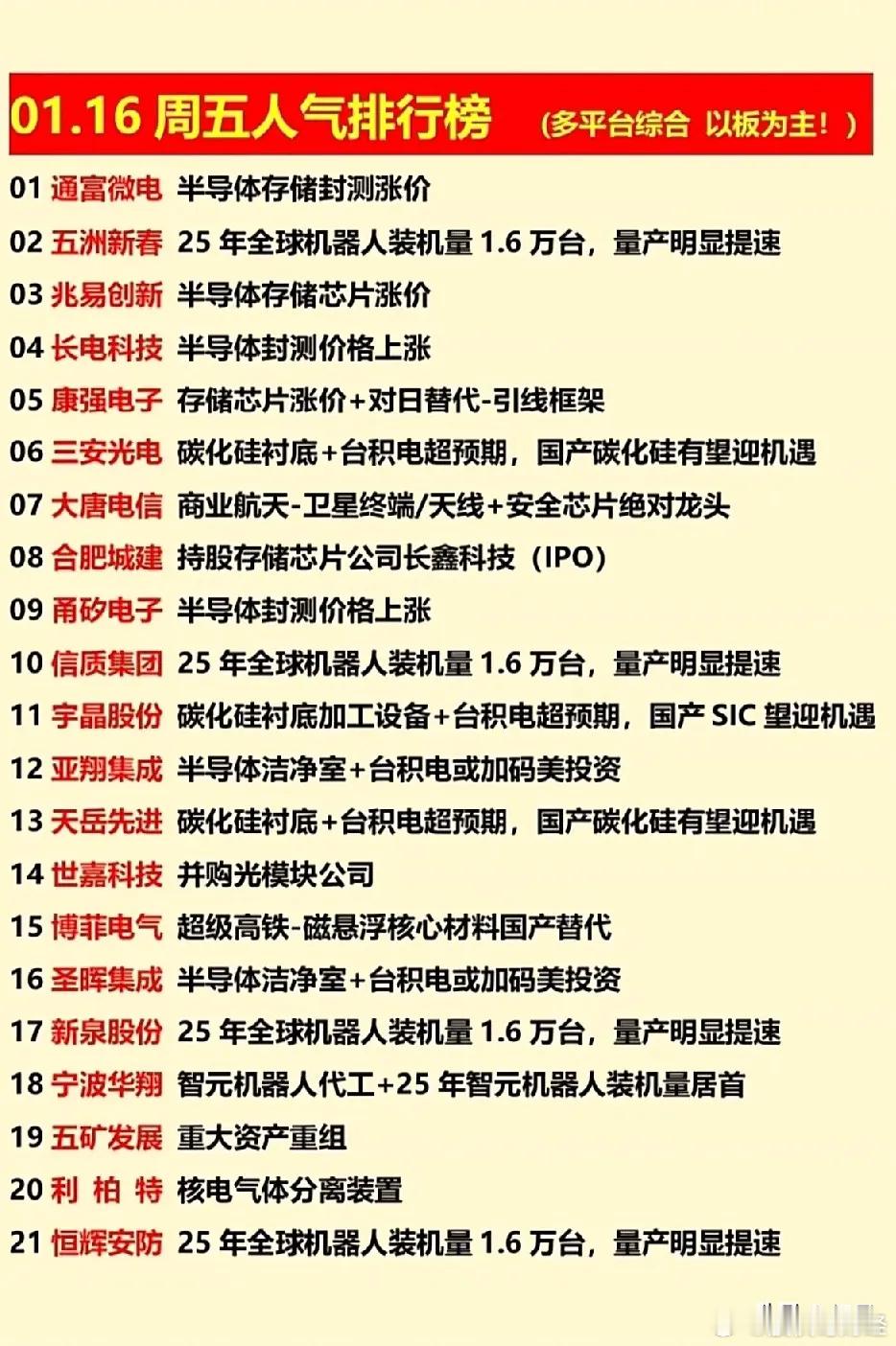 1月16日人气排行榜