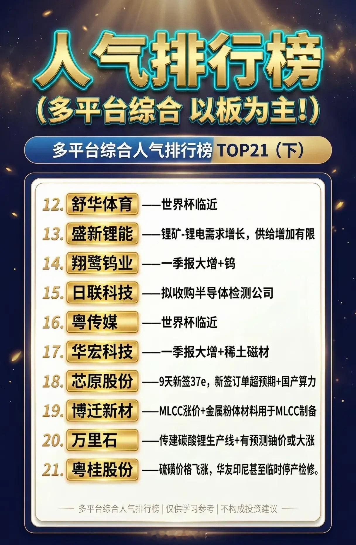 A股人气TOP21全解析！算力、锂矿、航天三大主线领跑市场热度当前A股市场资金聚